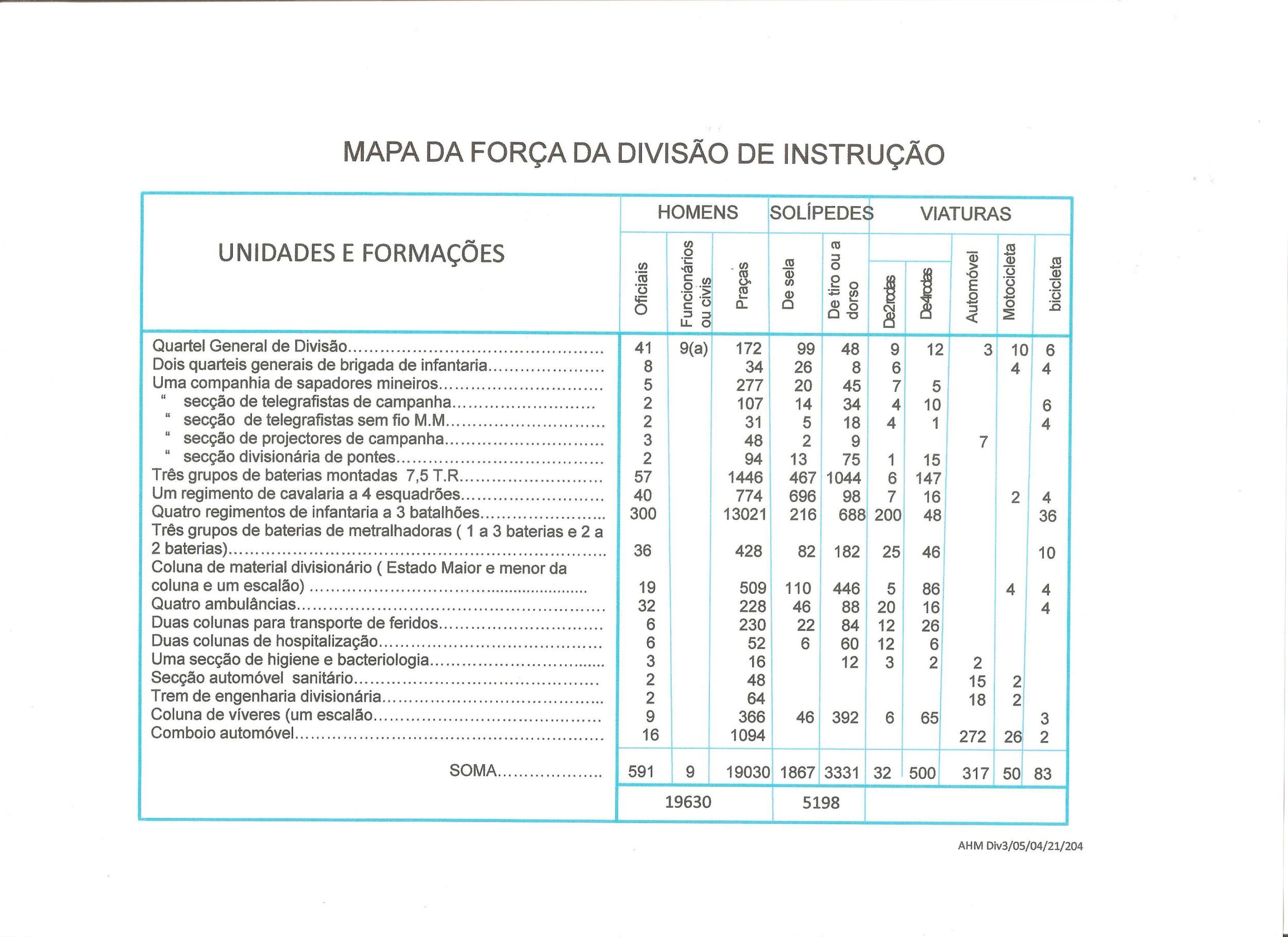 1-Mapa da Força da Div Inst. em Tancos 001