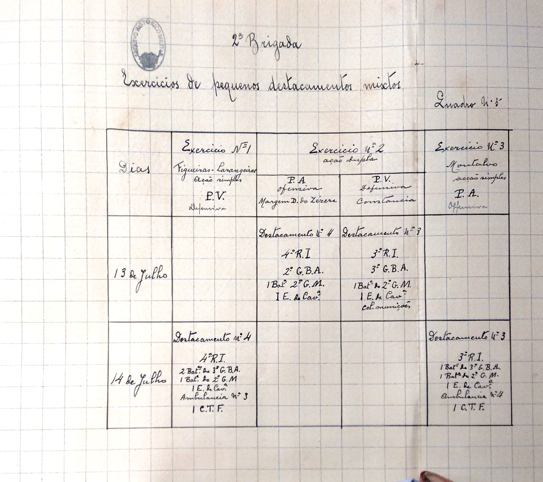 19 programa de instrução de destacamentos mixtos