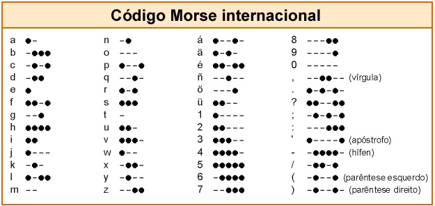 codigo-morse-int