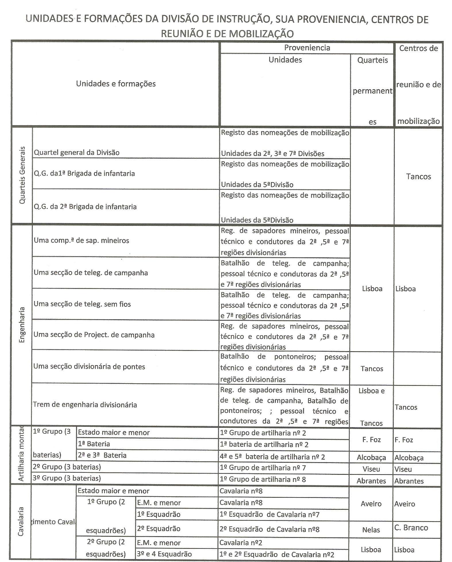 div unidades e mobilização 1 001 A