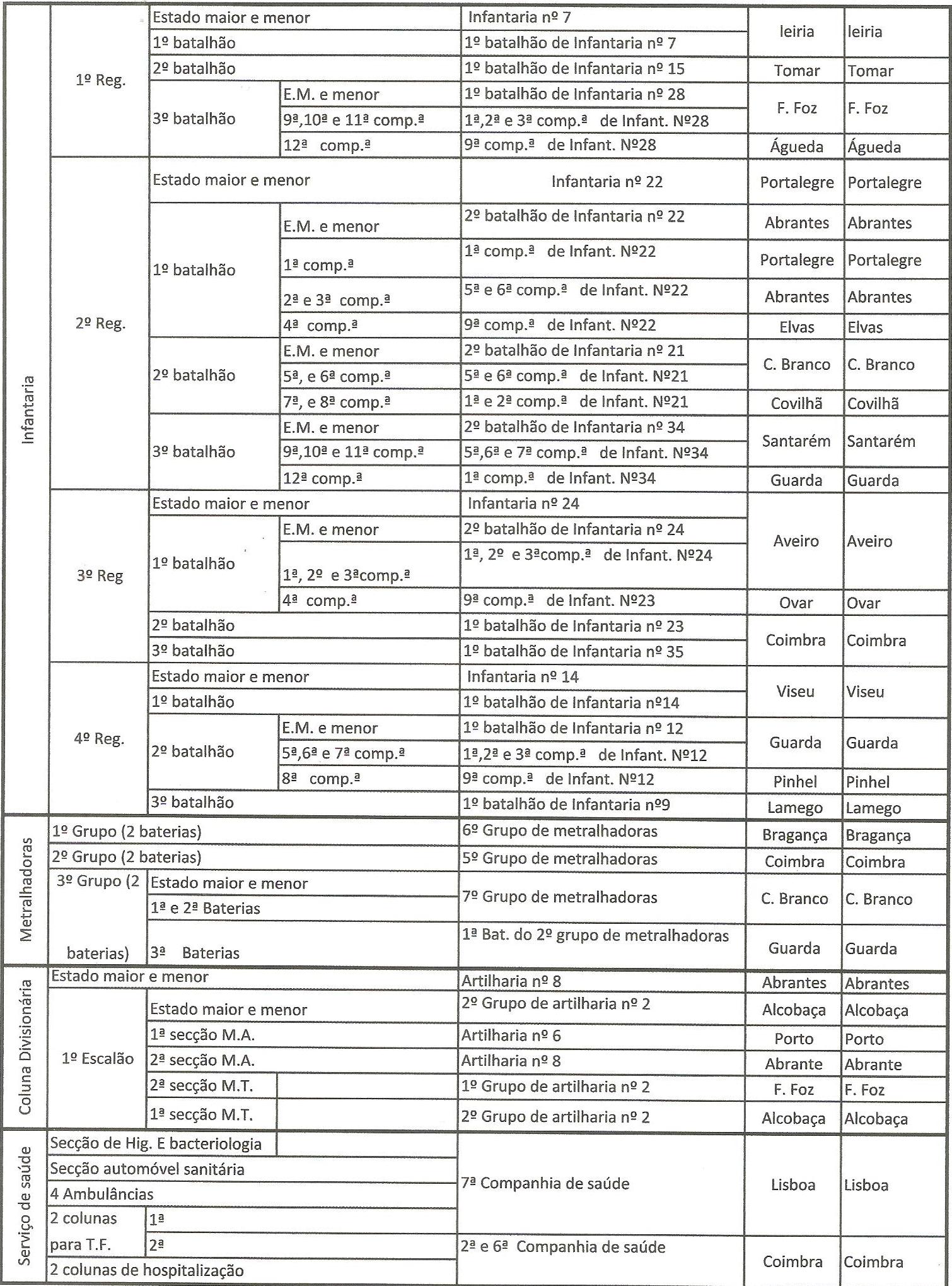 div unidades e mobilização 2 001 A