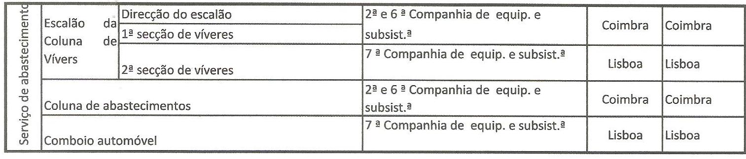 div unidades e mobilização 3 001 A