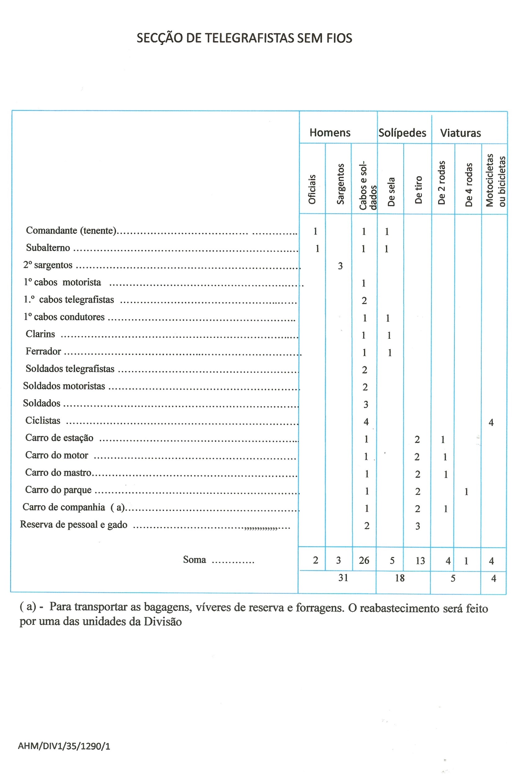 secção telegr TSF digitalizado 001(mobilizada)