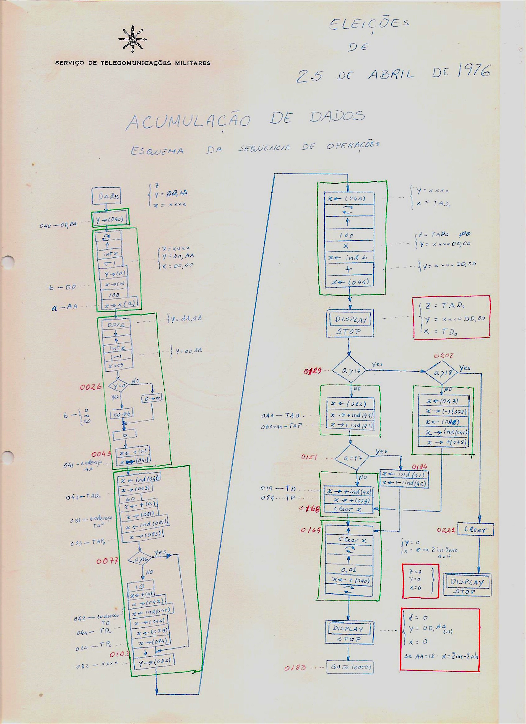 programa HP 001